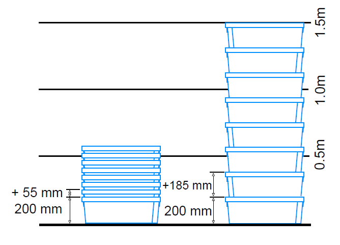 Espaço poupado com caixas de 35L