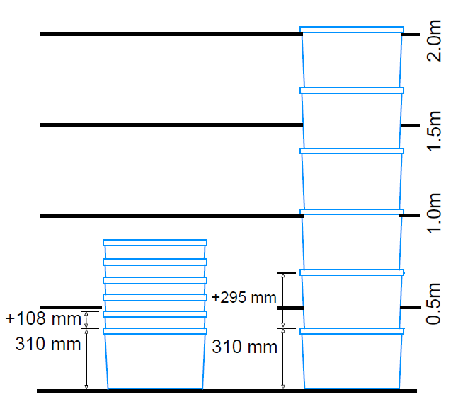 Space saved with boxes Ref. 4331 nested