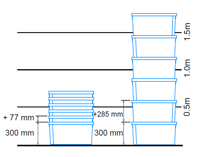 Espaço poupado com caixas de 50L