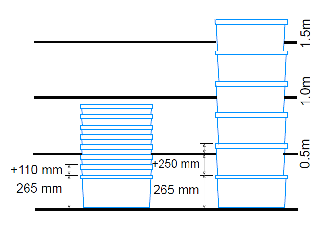 Space saved with boxes Ref. 6426 nested