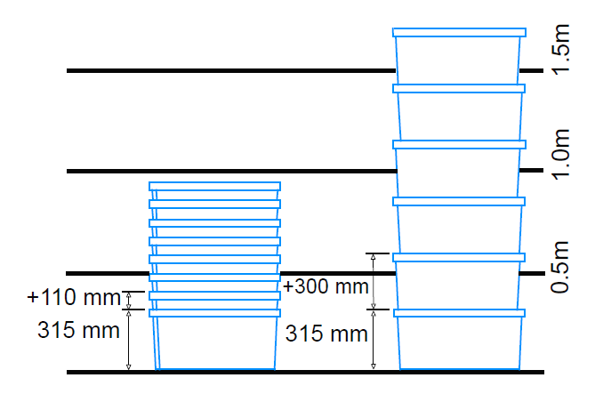 Space saved with boxes Ref. 6431 nested