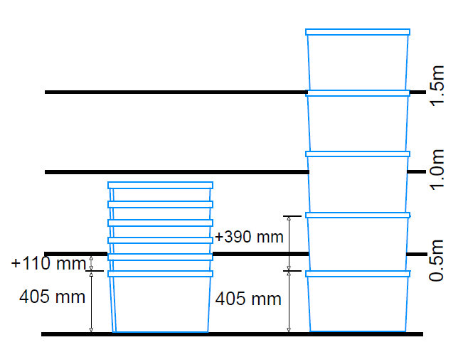 Space saved with boxes Ref. 6440 nested